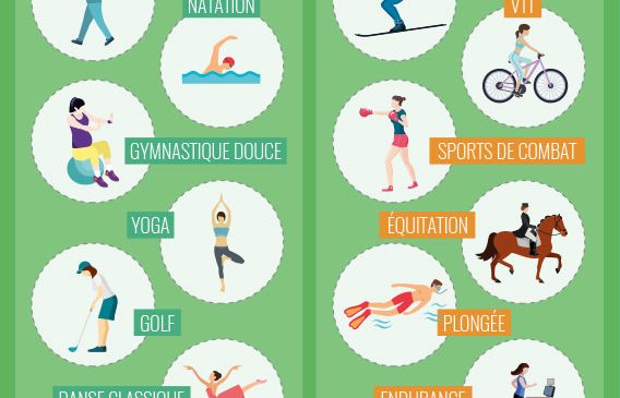 Infographie : Quel sport pratiquer lorsqu'on est enceinte ?