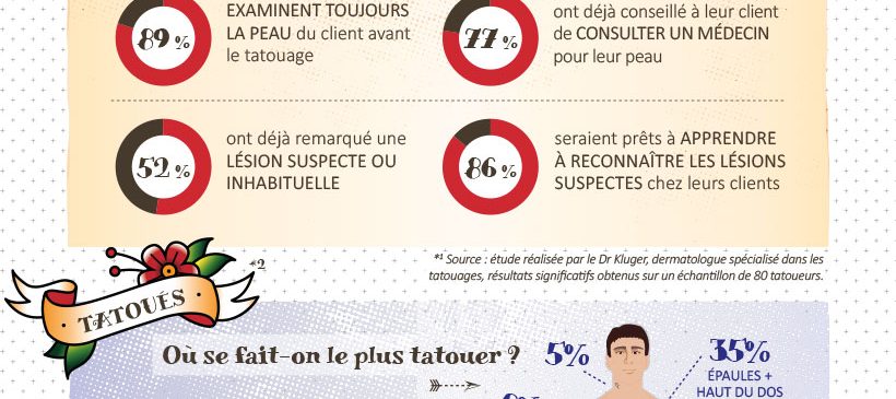 Infographie : tatoueurs et dépistage du mélanome