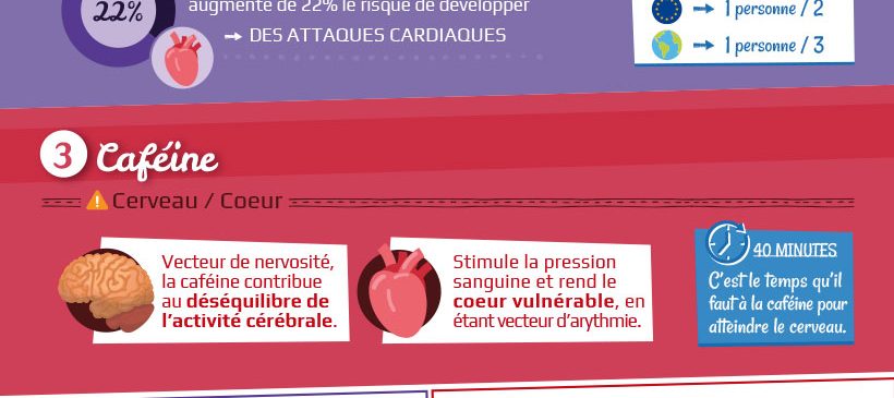 Infographie : Soda : quels dangers pour la santé ?