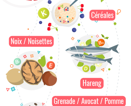 Infographie : Les aliments bon pour le cœur