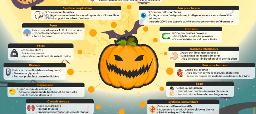 Infographie : Les bienfaits de la citrouille