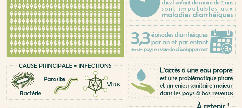 Infographie : gastro-entérite