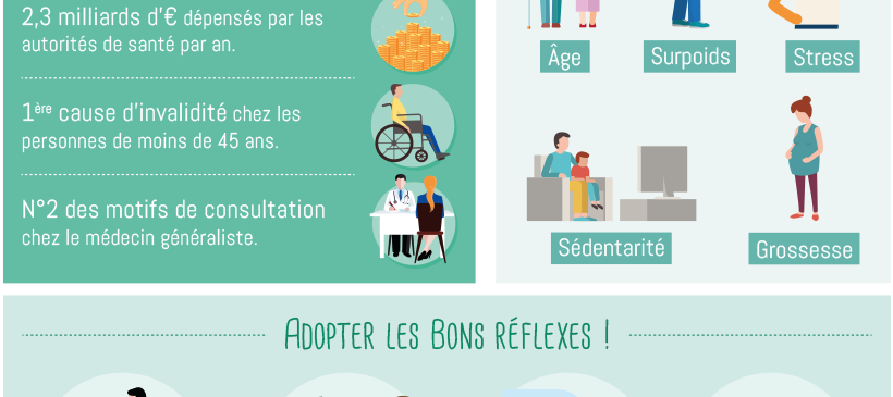 Infographie : le mal de dos en France