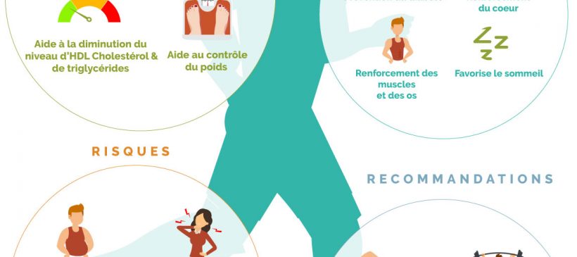 Activite-physique-infographie