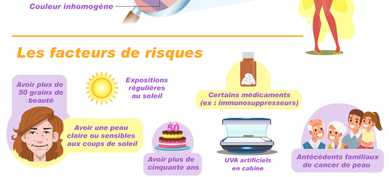 infographie-melanome