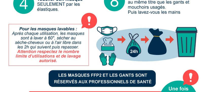 Infographie : Les 8 étapes pour bien porter son masque