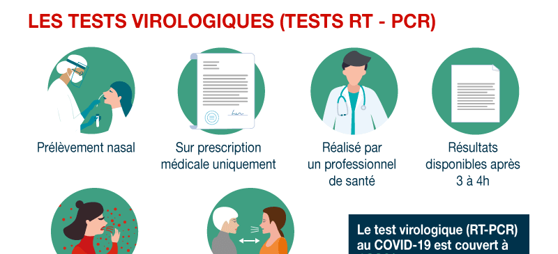 Infographie : Dignostic du coronavirus : Les tests sdérologiques et virologiques.