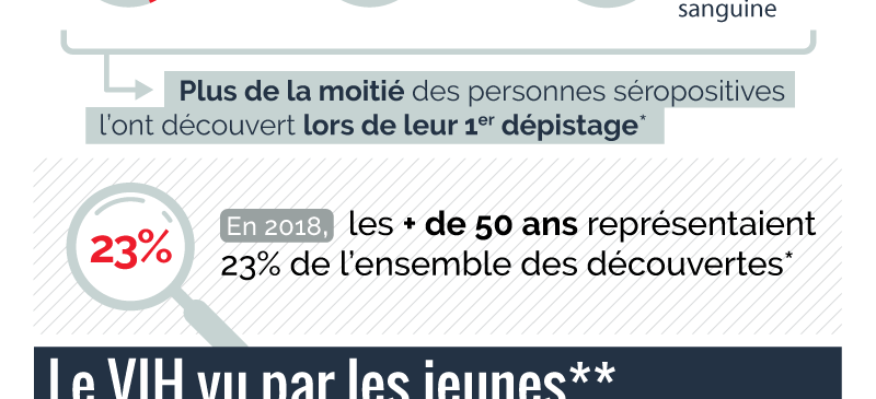 Infographie VIH en France