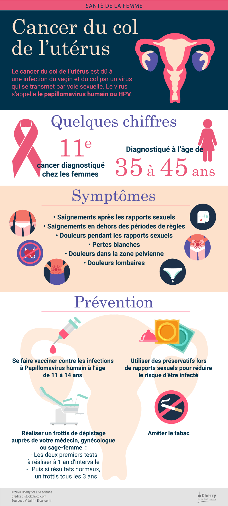 infographie cancer du col de l'utérus