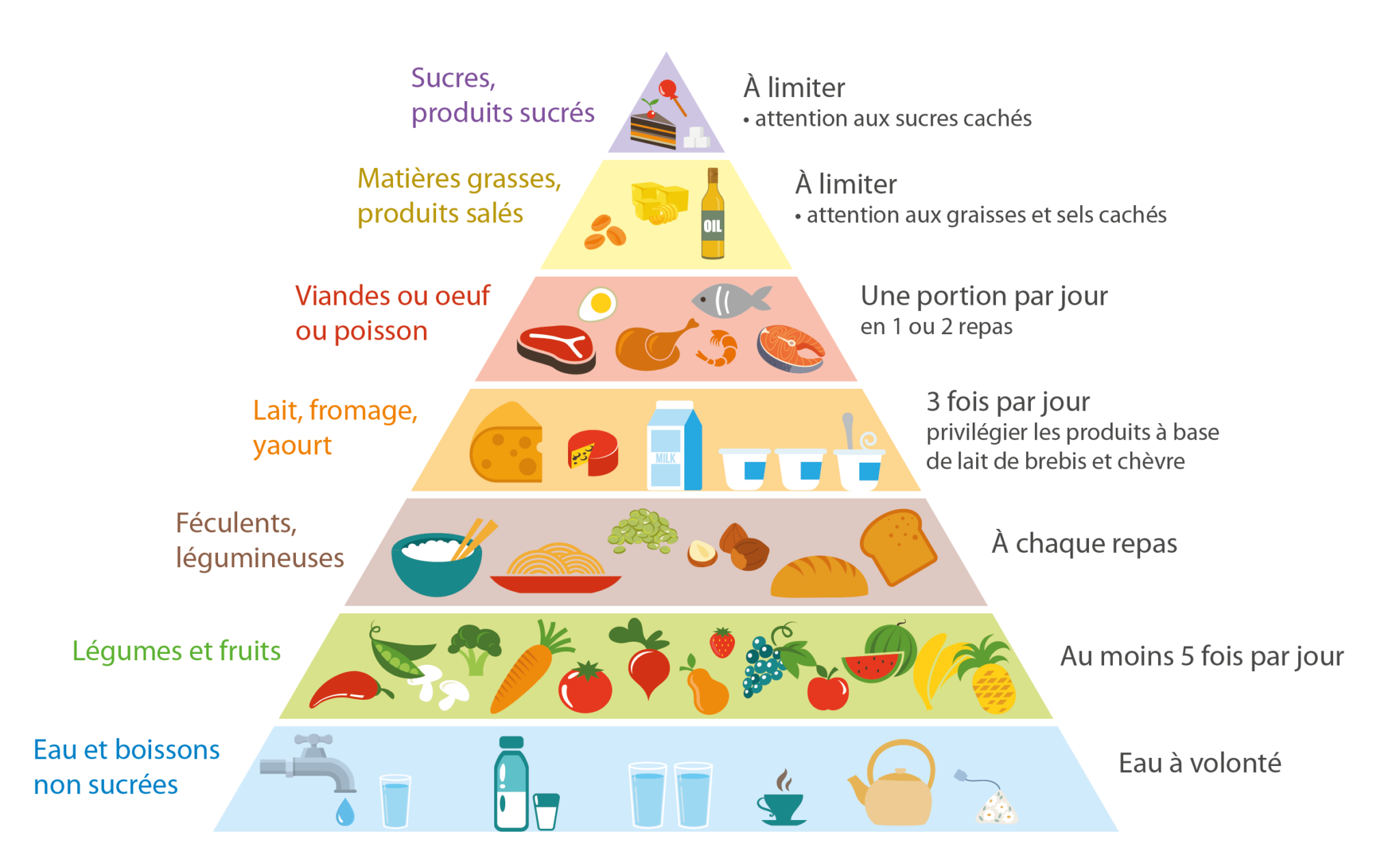 Diabète gestationnel idées de repas équilibrés Santé sur le Net