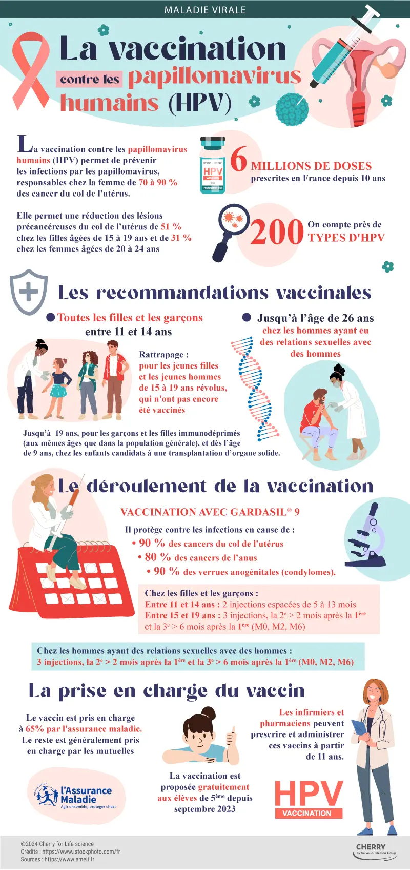 Infographie-HPV