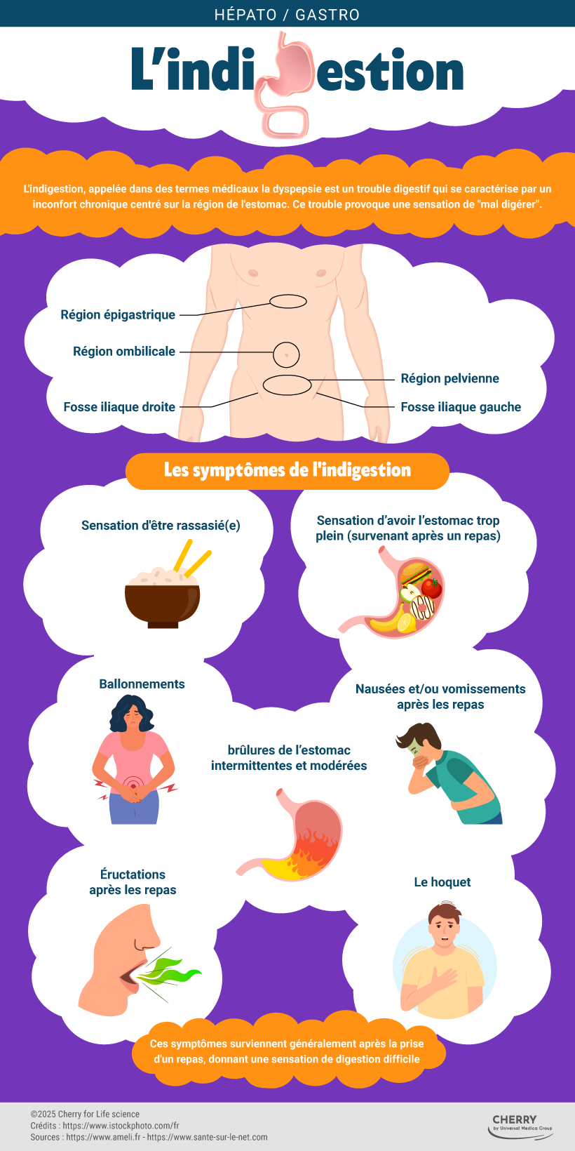 infographie indigestion